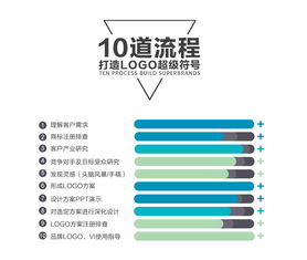 从标识到灵魂 专业设计公司如何构建餐饮与服饰品牌的卓越形象