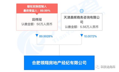 贝壳找房战略投资合肥领翔房地产经纪公司，持股10%深化房产咨询服务布局